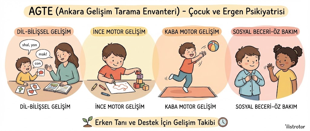 AGTE (Ankara Gelişim Tarama Envanteri)